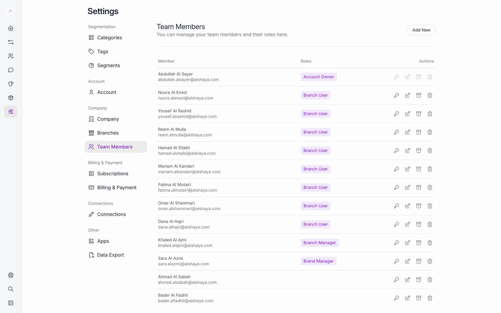 Dashboard, team list with roles and branches.